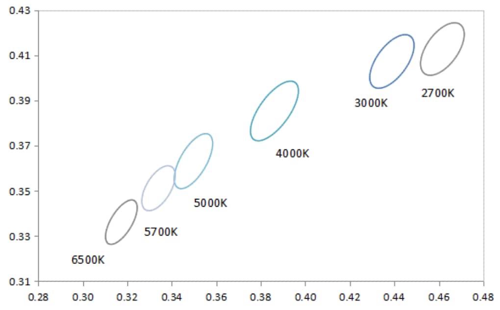 Performance Graph - Luminus Devices MP-5050-240P High-Power LEDs